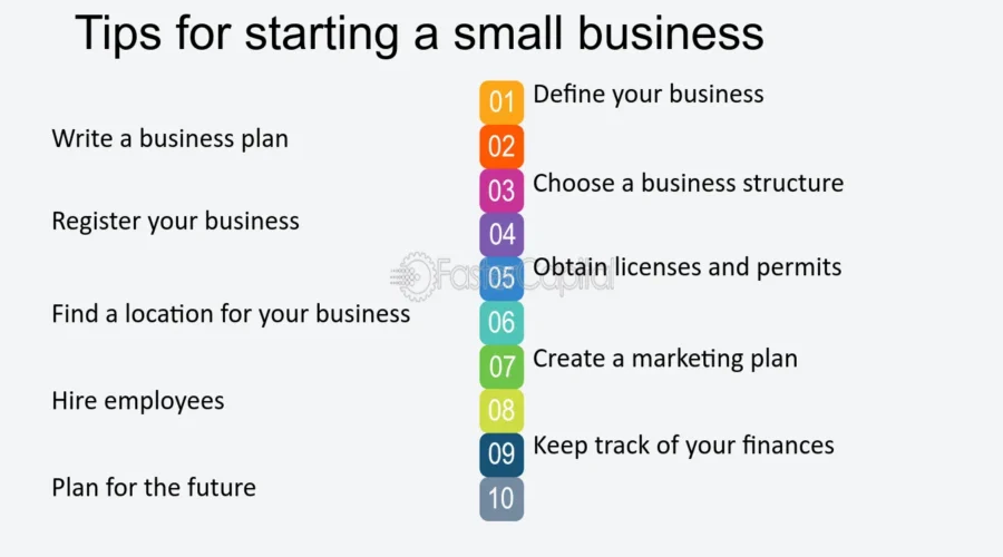 Guide Lines for Starting a small business